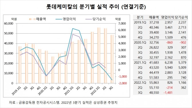 사진=글로벌이코노믹