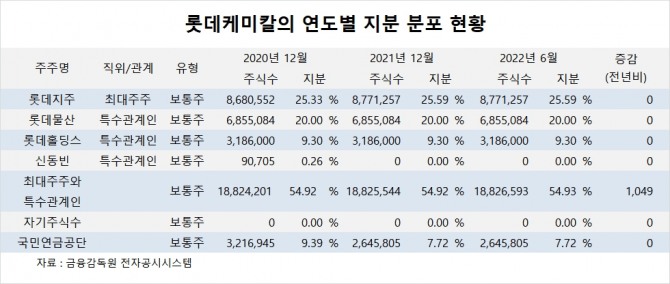 사진=글로벌이코노믹