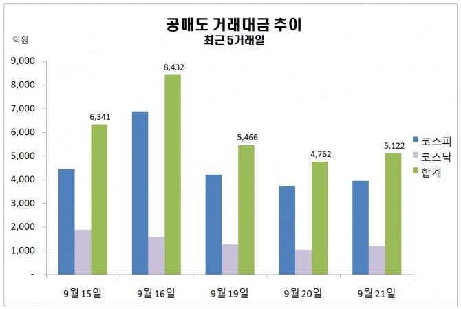 자료=한국거래소