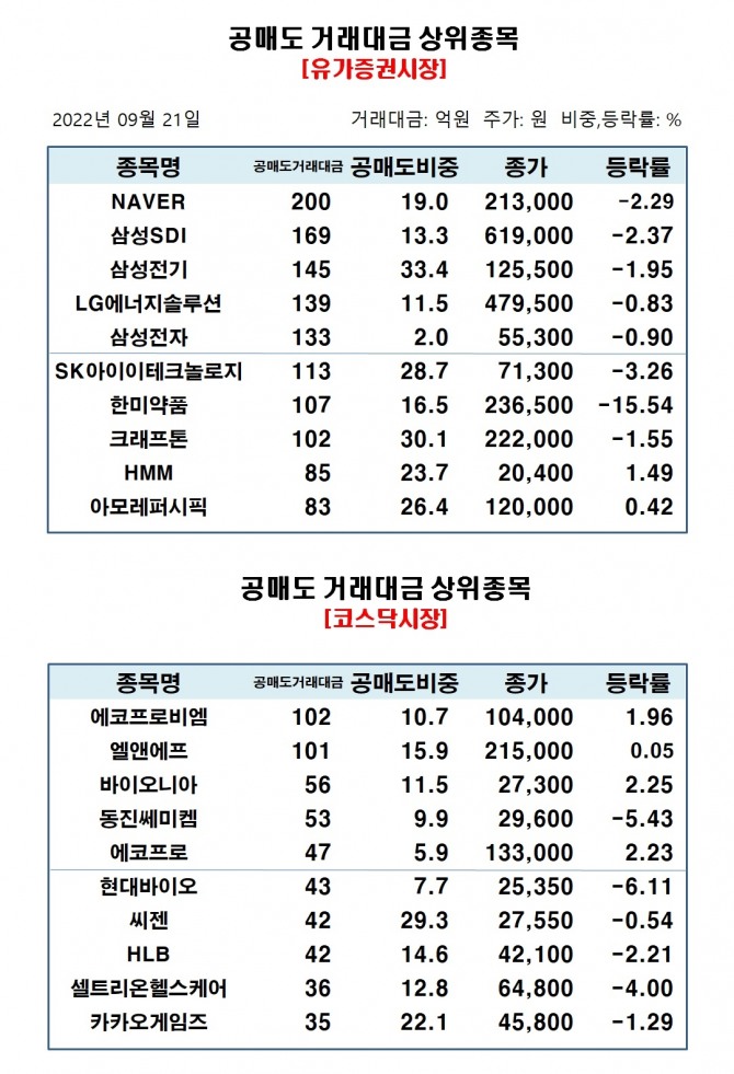 자료=한국거래소