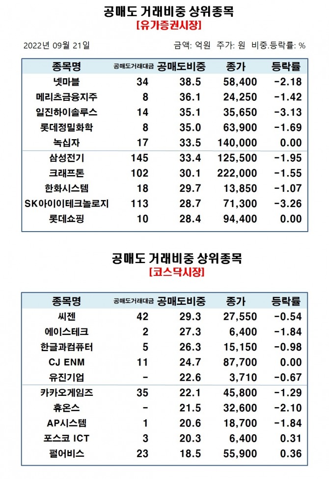 자료=한국거래소