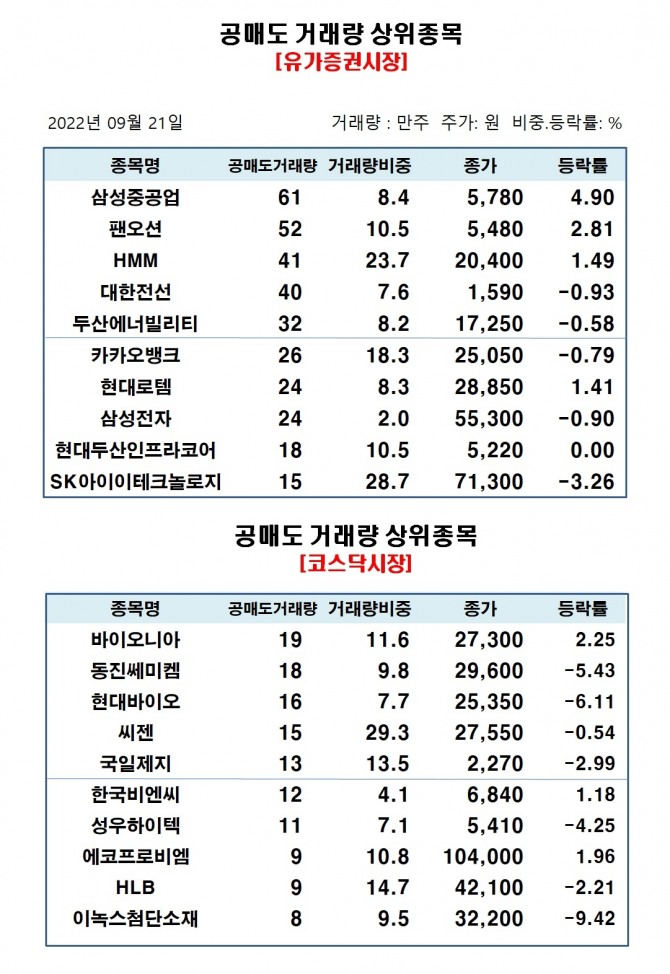 자료=한국거래소