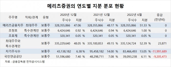 사진=글로벌이코노믹