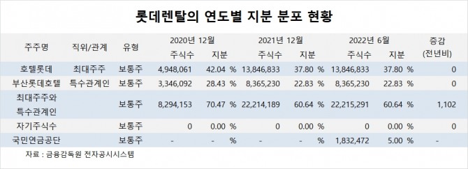 사진=글로벌이코노믹