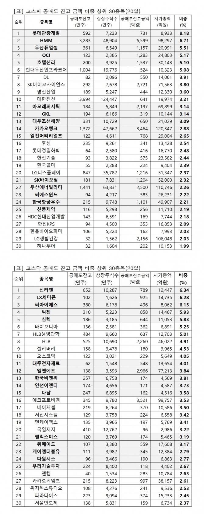 자료=한국거래소