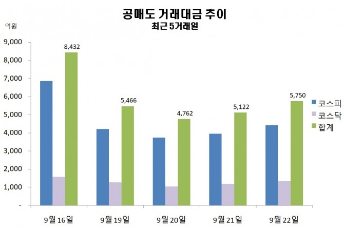 자료=한국거래소