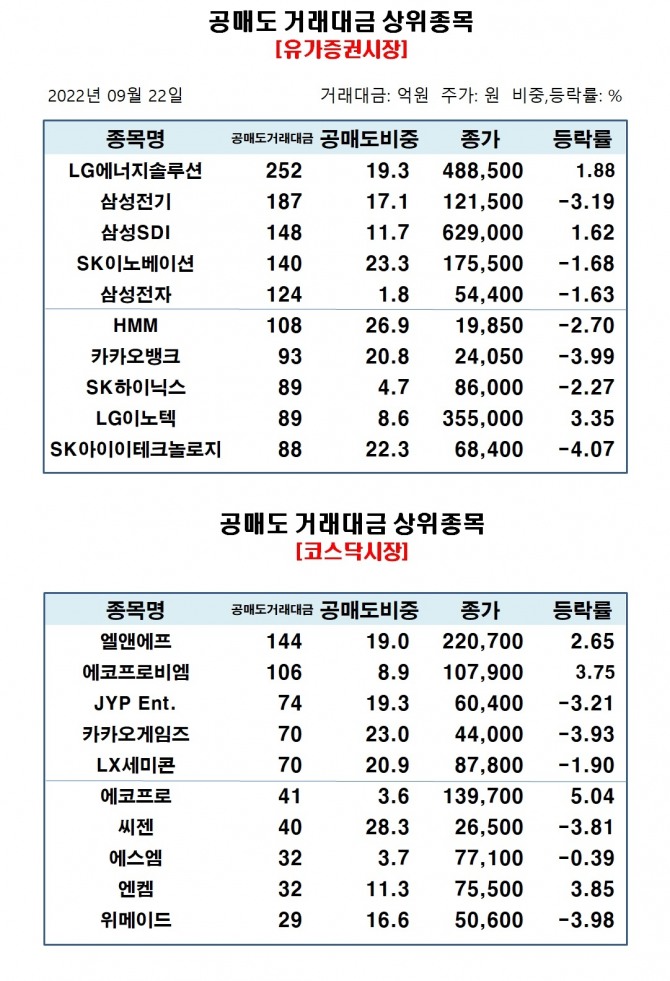 자료=한국거래소