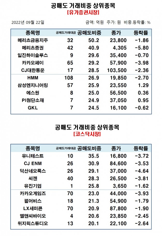 자료=한국거래소