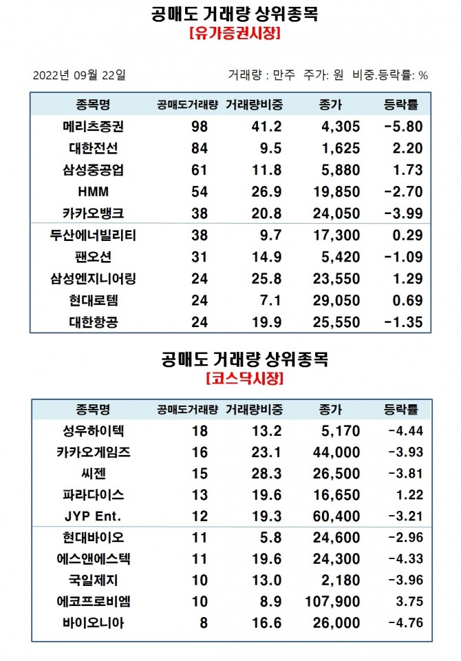 자료=한국거래소