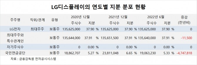사진=글로벌이코노믹