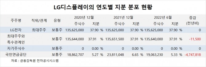 사진=글로벌이코노믹