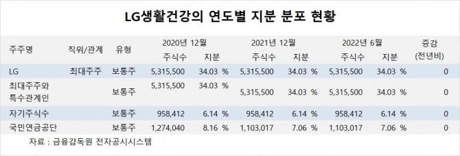 사진=글로벌이코노믹