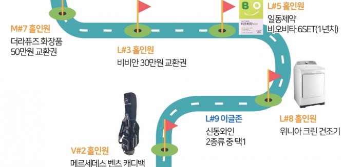 라싸골프클럽 홀인원 상품들.