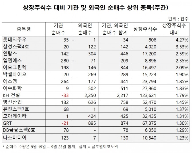 자료=한국거래소