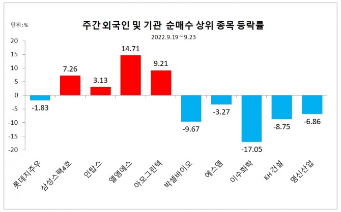 자료=한국거래소