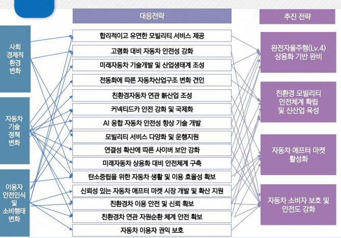 출처=국토교통부.