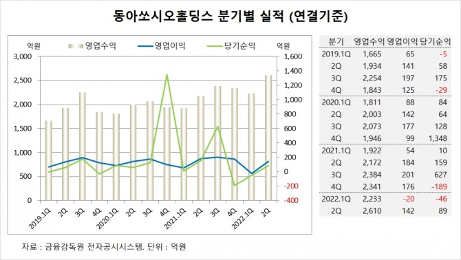 사진=글로벌이코노믹