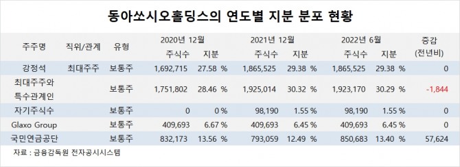 사진=글로벌이코노믹