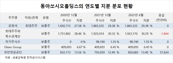 사진=글로벌이코노믹