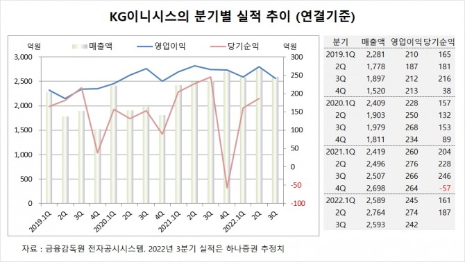 사진=글로벌이코노믹