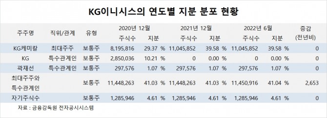 사진=글로벌이코노믹