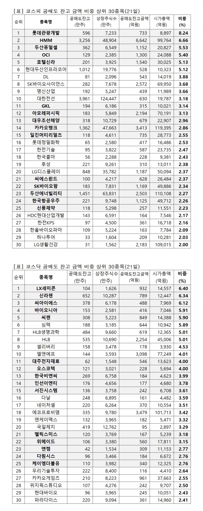 자료=한국거래소