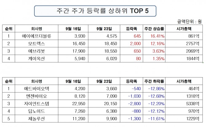 자료=한국거래소