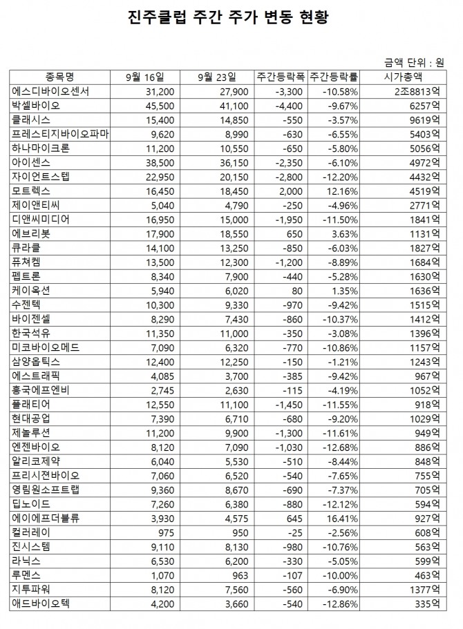 자료=한국거래소