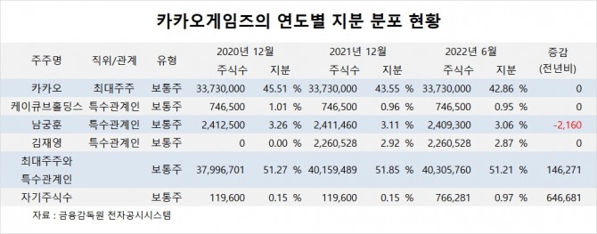 사진=글로벌이코노믹