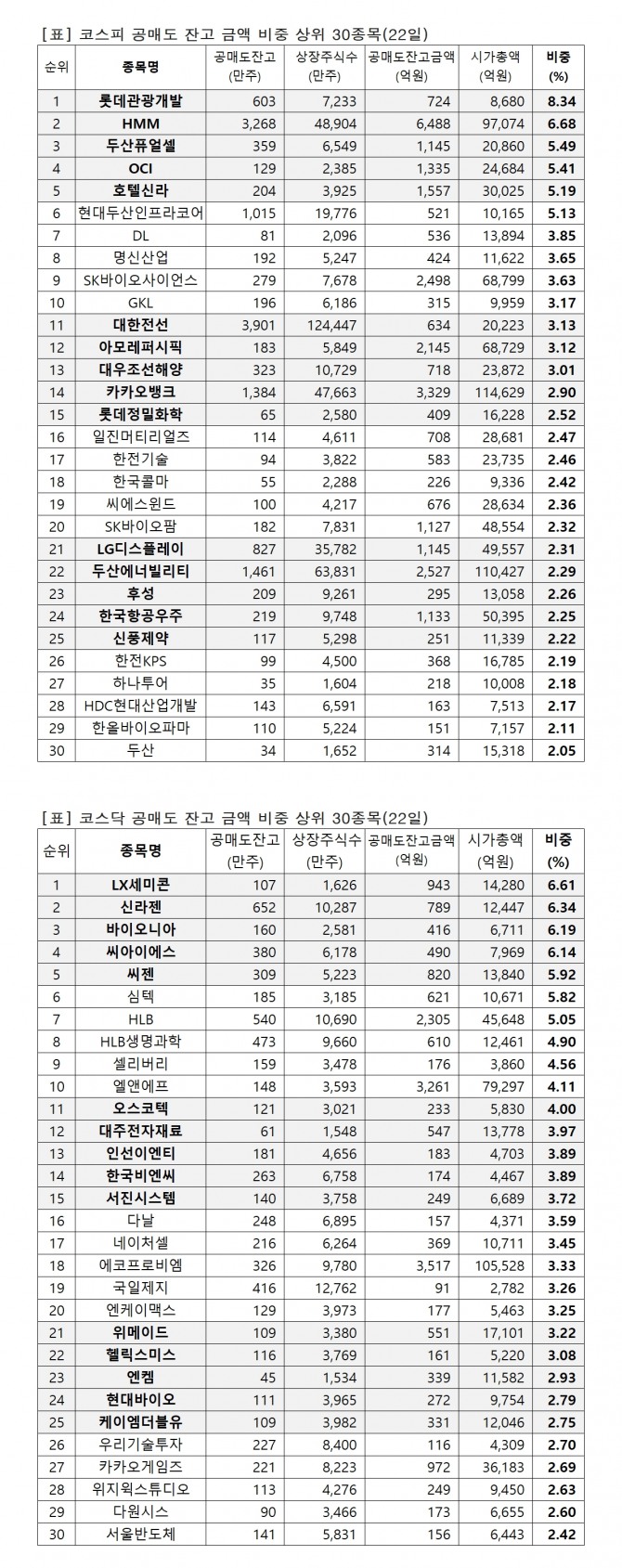 자료=한국거래소