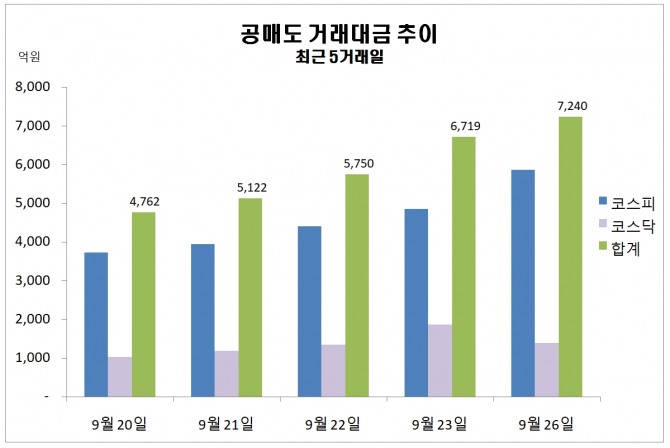 자료=한국거래소