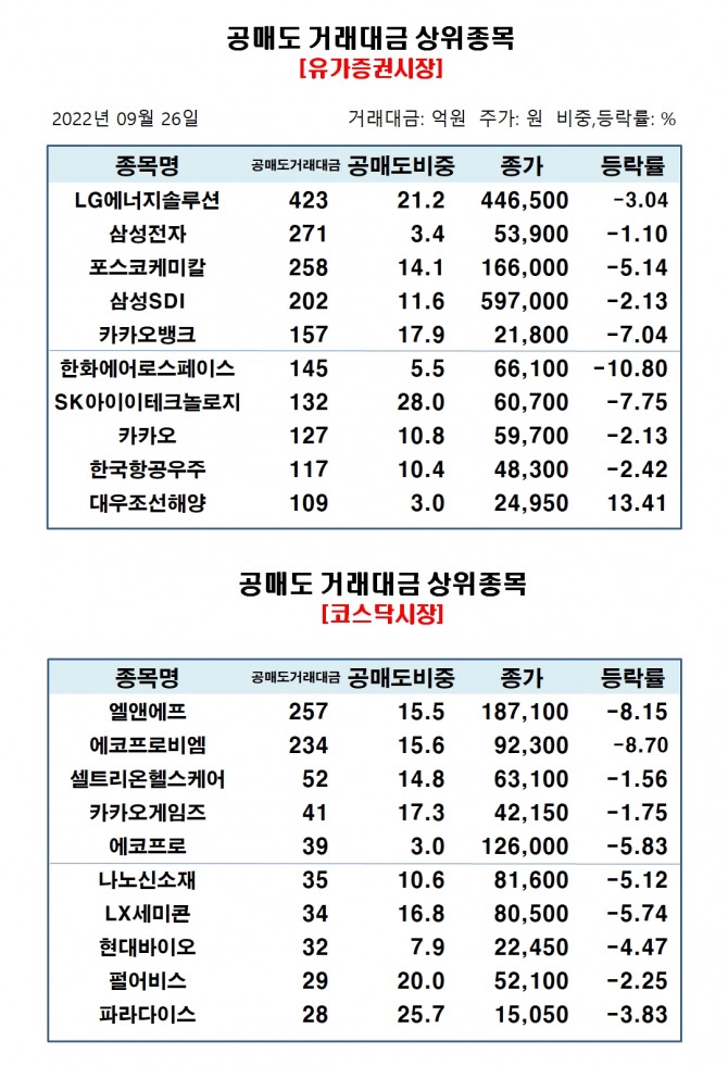 자료=한국거래소