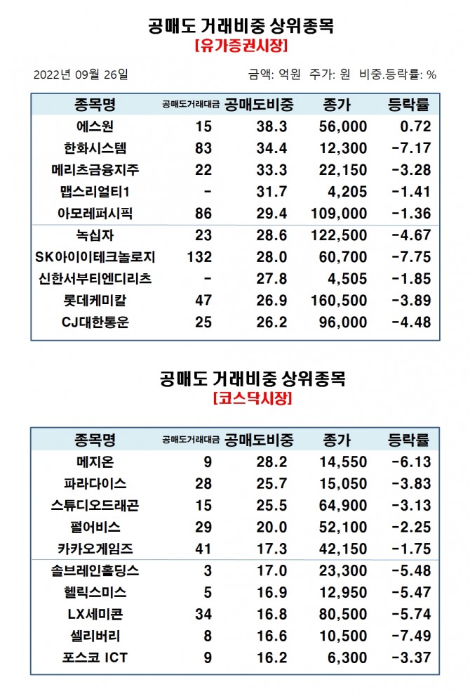 자료=한국거래소