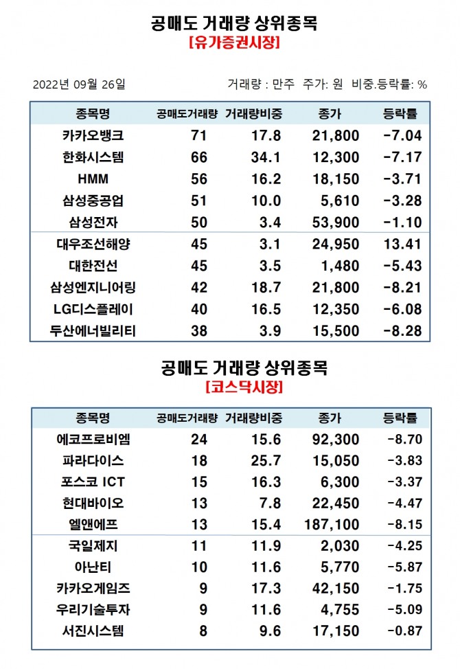 자료=한국거래소