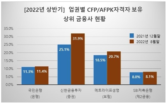 [자료=한국FPSB]