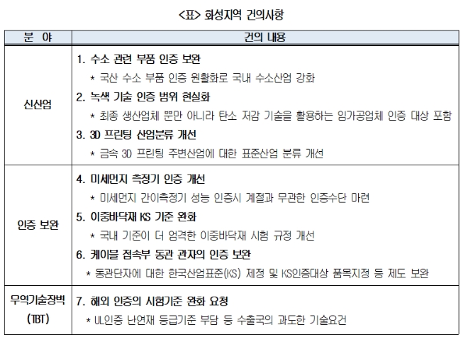 사진=대한상공회의소