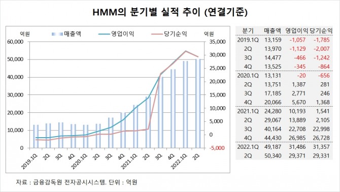 사진=글로벌이코노믹