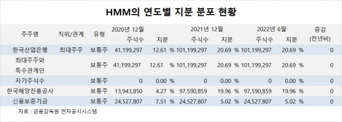 사진=글로벌이코노믹