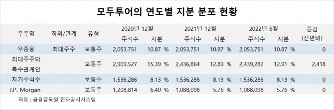 사진=글로벌이코노믹