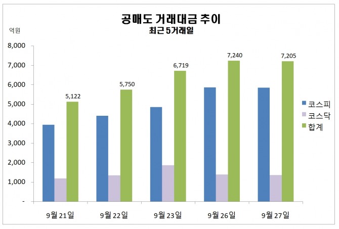 자료=한국거래소