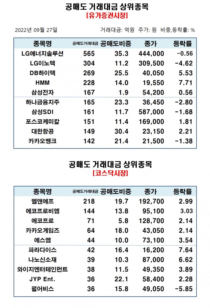 자료=한국거래소