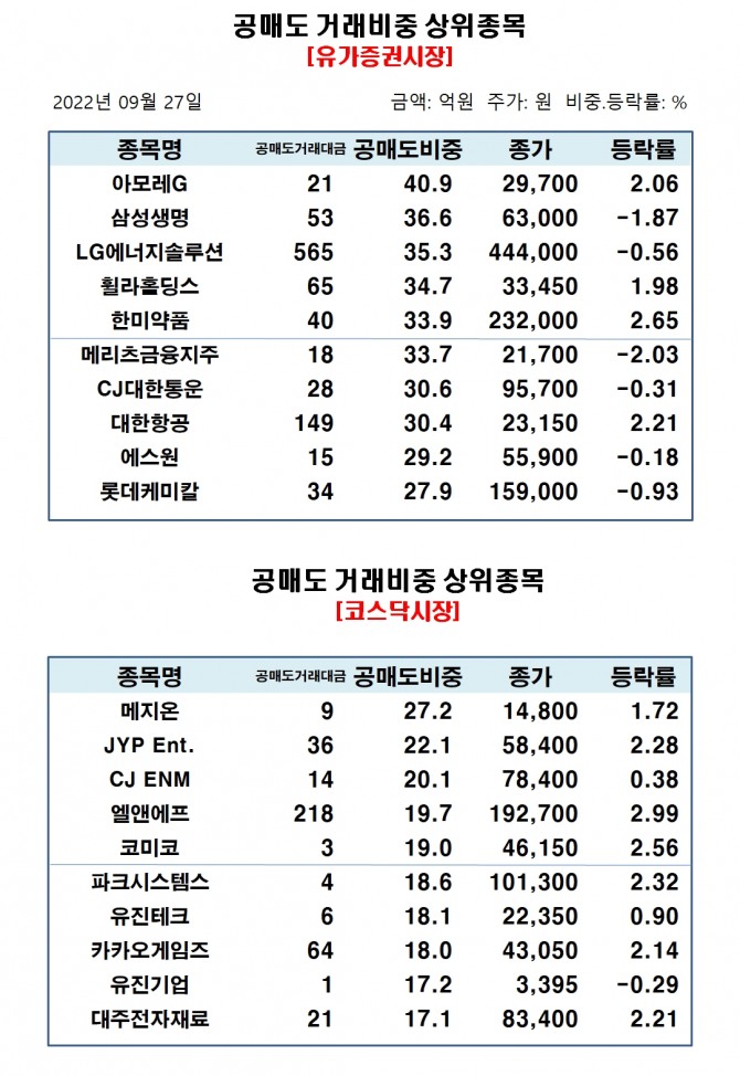 자료=한국거래소