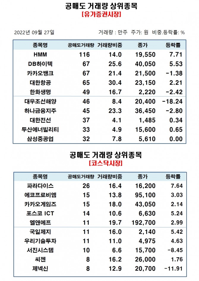 자료=한국거래소