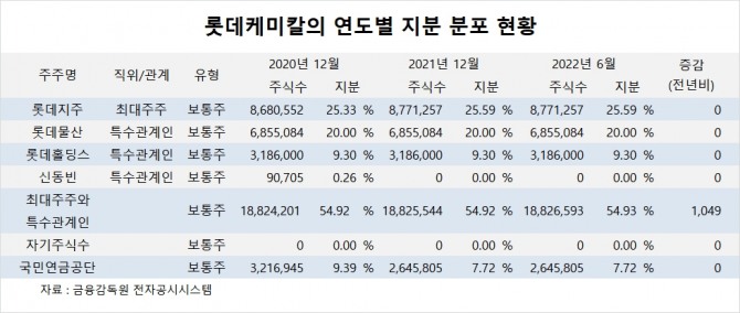 사진=글로벌이코노믹