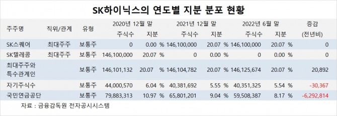 사진=글로벌이코노믹