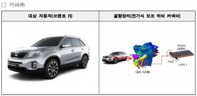 전기식 보조 히터 커넥터 문제로 자발적 리콜에 들어간 쏘렌토 R(2012년 6월 29일~2014년 8월 21일 제작) 표=국토교통부 제공