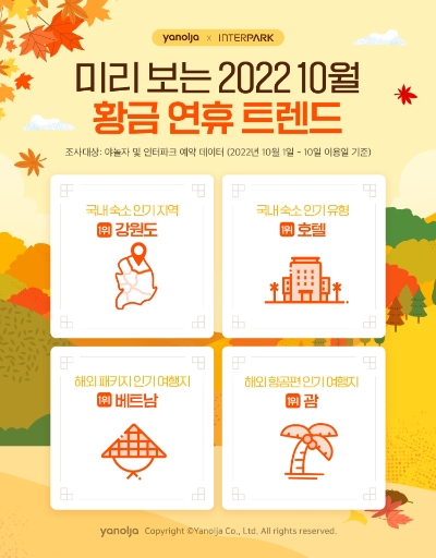 미리 보는 2022 황금연휴 여가 트렌드. 사진=야놀자