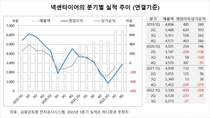 사진=글로벌이코노믹