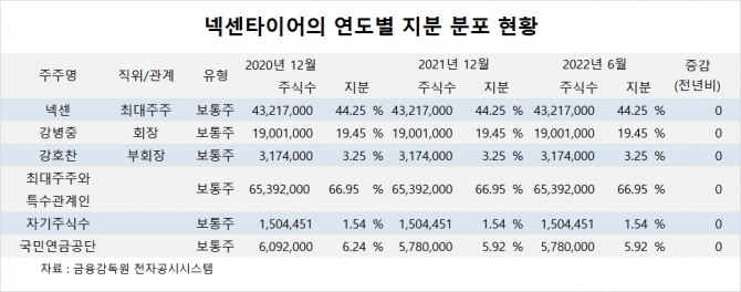 사진=글로벌이코노믹