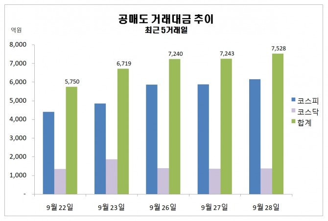 자료=한국거래소